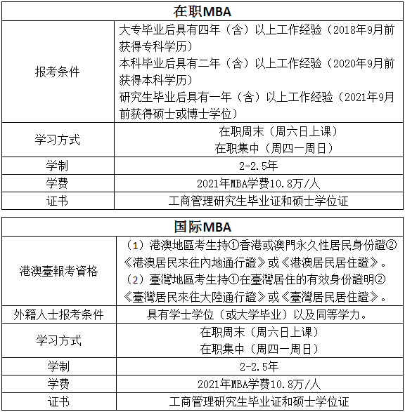 2023年浙江工業(yè)大學工商管理碩士（MBA）提前面試通知