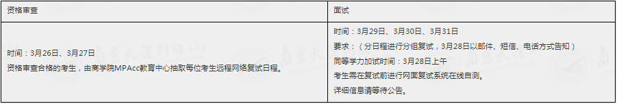 2022年南京大學會計MPAcc、審計MAud復試方案（復試時間、復試內容）