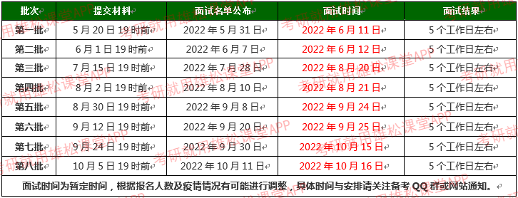 2023年北京理工大學MBA項目提前面試流程