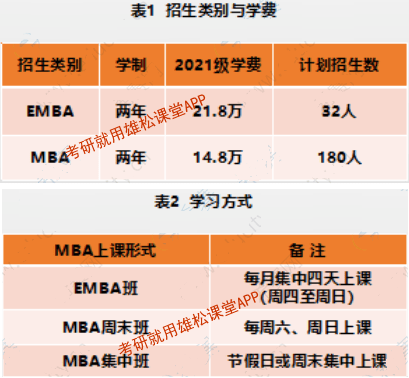 2023年中南財經政法大學MBA提前批面試方案！