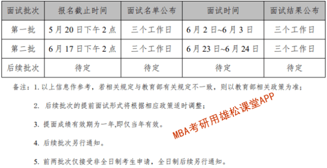 2023年中國石油大學（北京）MBA提前面試方案！