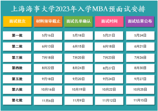 2023年上海海事大學工商管理碩士（MBA）提前面試方案