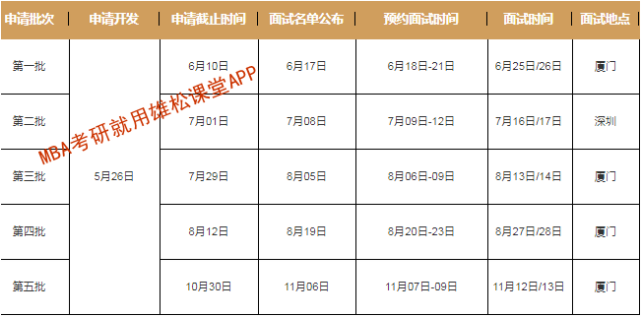 2023年廈門大學工商管理碩士（MBA）提前面試方案