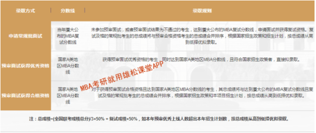 2023年廈門大學工商管理碩士（MBA）提前面試方案
