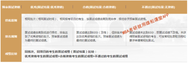 2023年廈門大學工商管理碩士（MBA）提前面試方案