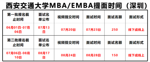 西安交通大學2023年MBA/EMBA學費又上漲啦！