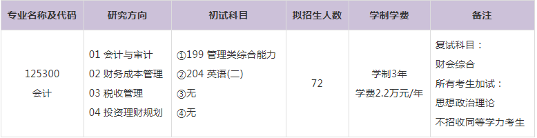 2023年三峽大學會計碩士MPAcc學費及擬招生人數
