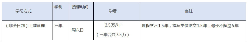 2023年廣州大學(xué)旅游管理專業(yè)碩士（MTA）招生簡章