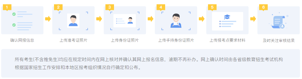 2023考研各省市網上確認時間匯總！