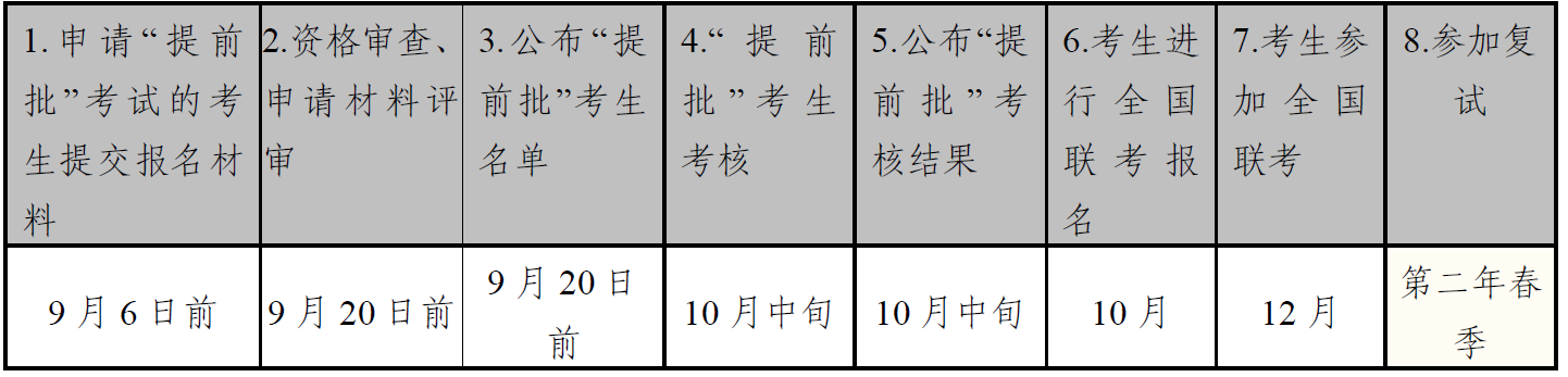 中山大學2023 年公共管理碩士（MPA） 招生簡章