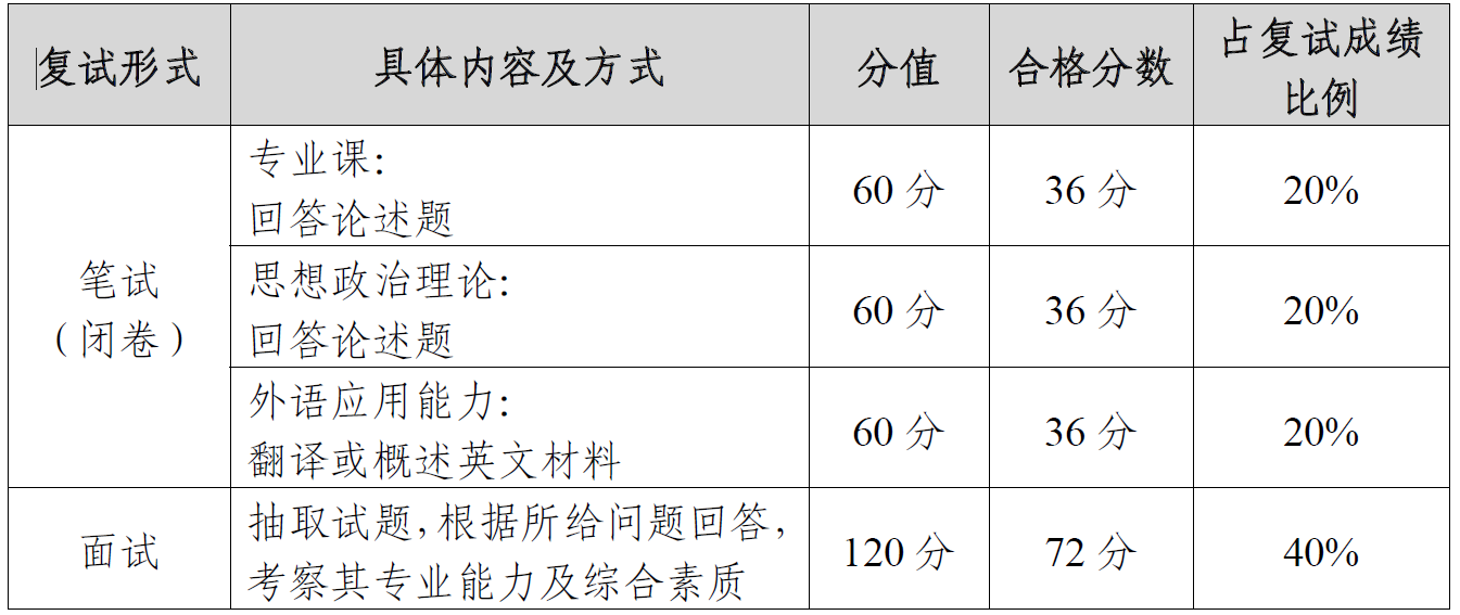 中山大學2023 年公共管理碩士（MPA） 招生簡章