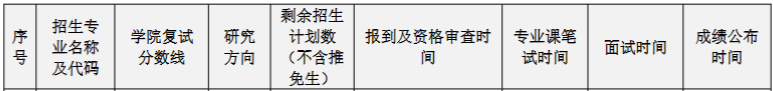 華南理工大學2023MPAcc復試方案