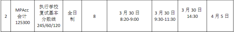 華南理工大學2023MPAcc復試方案