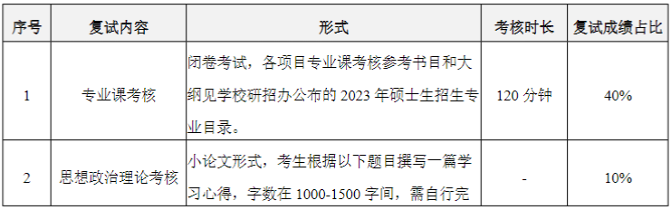 華南理工大學2023MPAcc復試方案