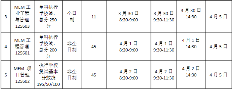 華南理工大學工商管理學院2023MEM復試方案