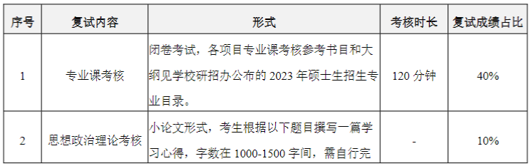 華南理工大學工商管理學院2023MEM復試方案